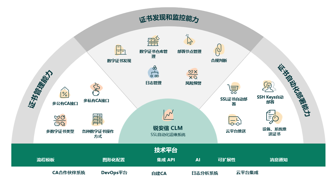 权益三：免费使用CLM数字证书自动化运维系统