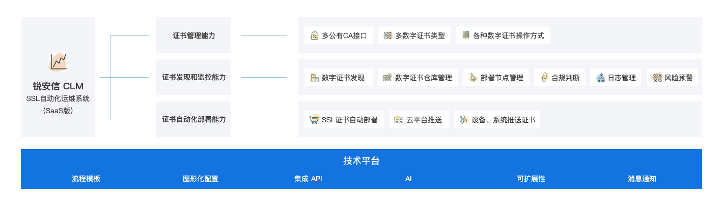 权益三：免费使用CLM数字证书自动化运维系统