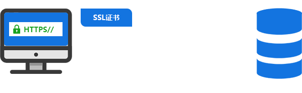 OCSP SSL证书