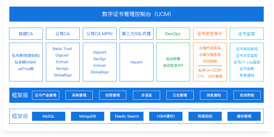 邮件全程加密